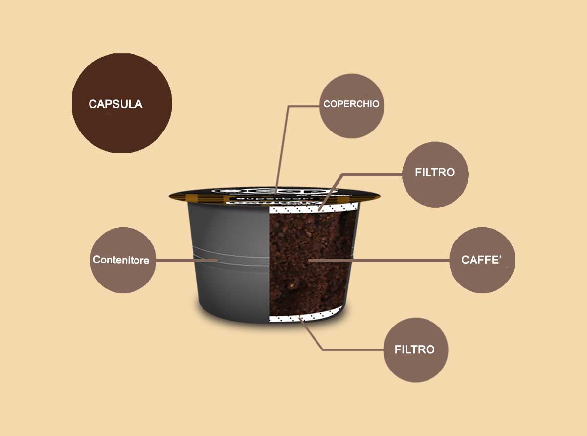 struttura capsula caffè